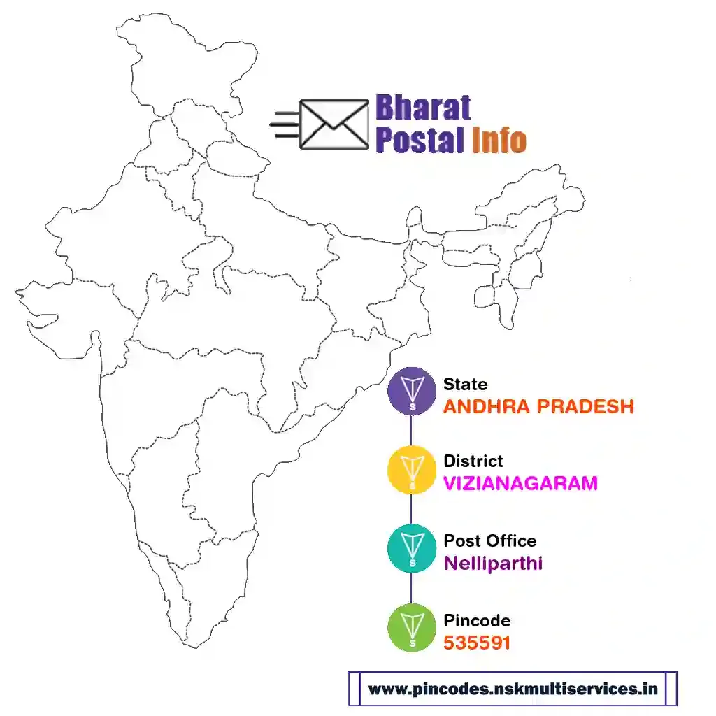 andhra pradesh-vizianagaram-nelliparthi-535591